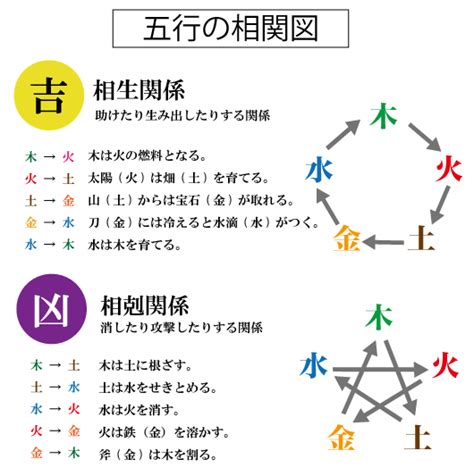 姓名判断 火水木金土|姓名判断の三才配置とは？天格、人格、地格の画数を五行にして。